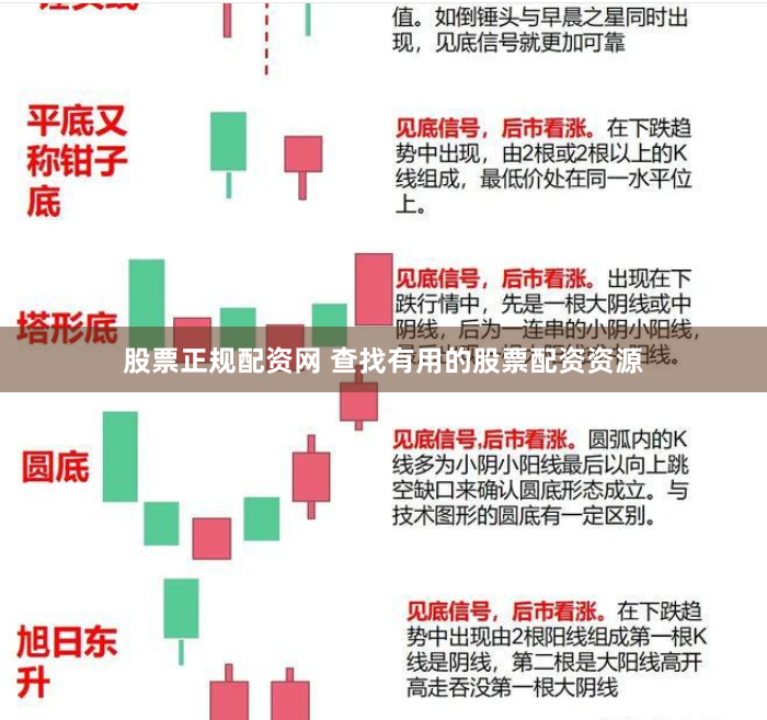 股票正规配资网 查找有用的股票配资资源