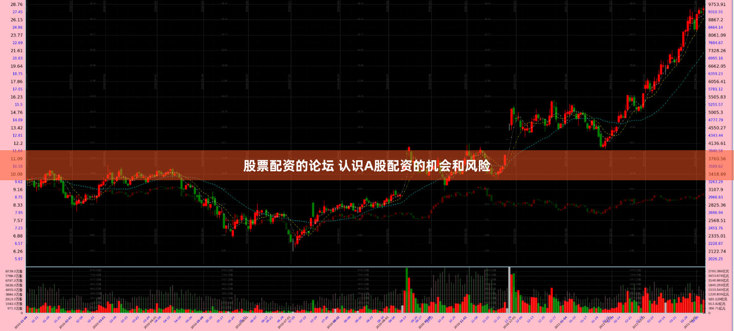 股票配资的论坛 认识A股配资的机会和风险