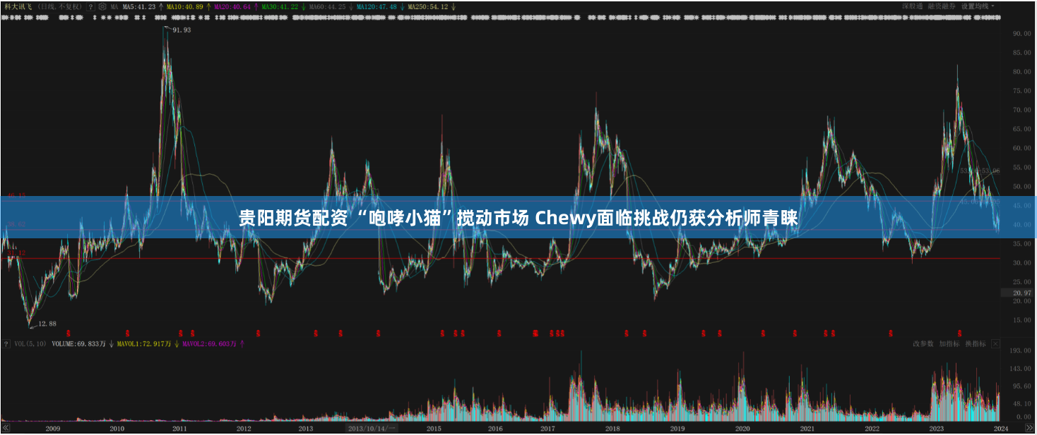 贵阳期货配资 “咆哮小猫”搅动市场 Chewy面临挑战仍获分析师青睐
