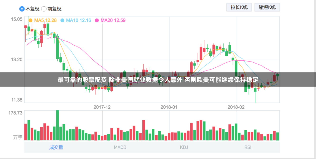 最可靠的股票配资 除非美国就业数据令人意外 否则欧美可能继续保持稳定