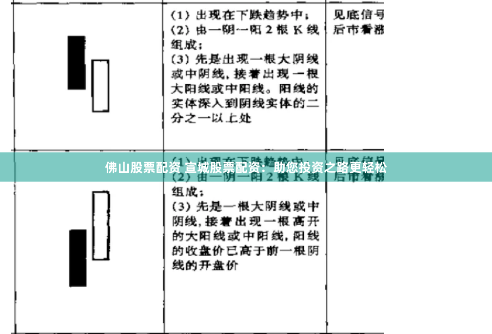佛山股票配资 宣城股票配资：助您投资之路更轻松