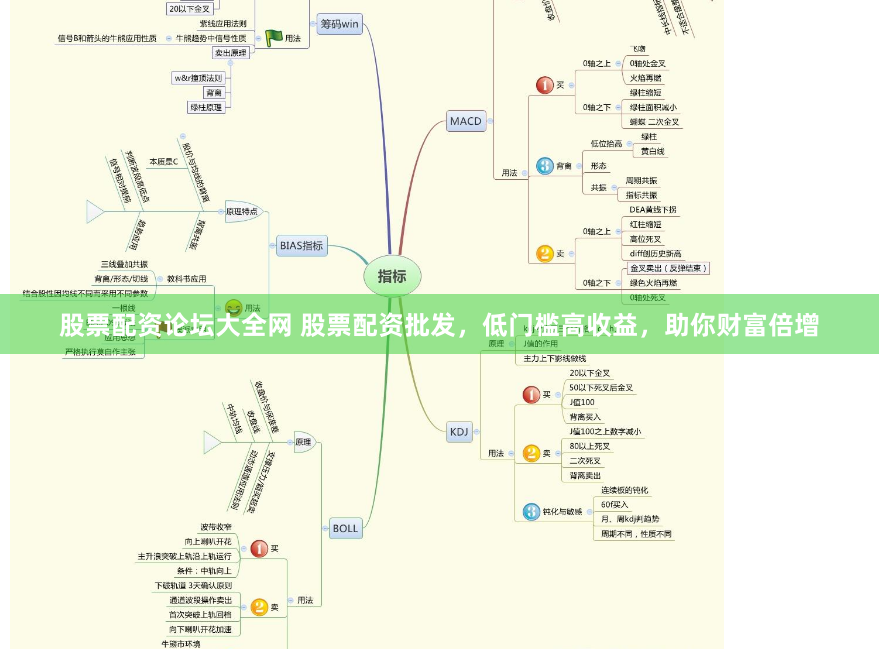股票配资论坛大全网 股票配资批发，低门槛高收益，助你财富倍增