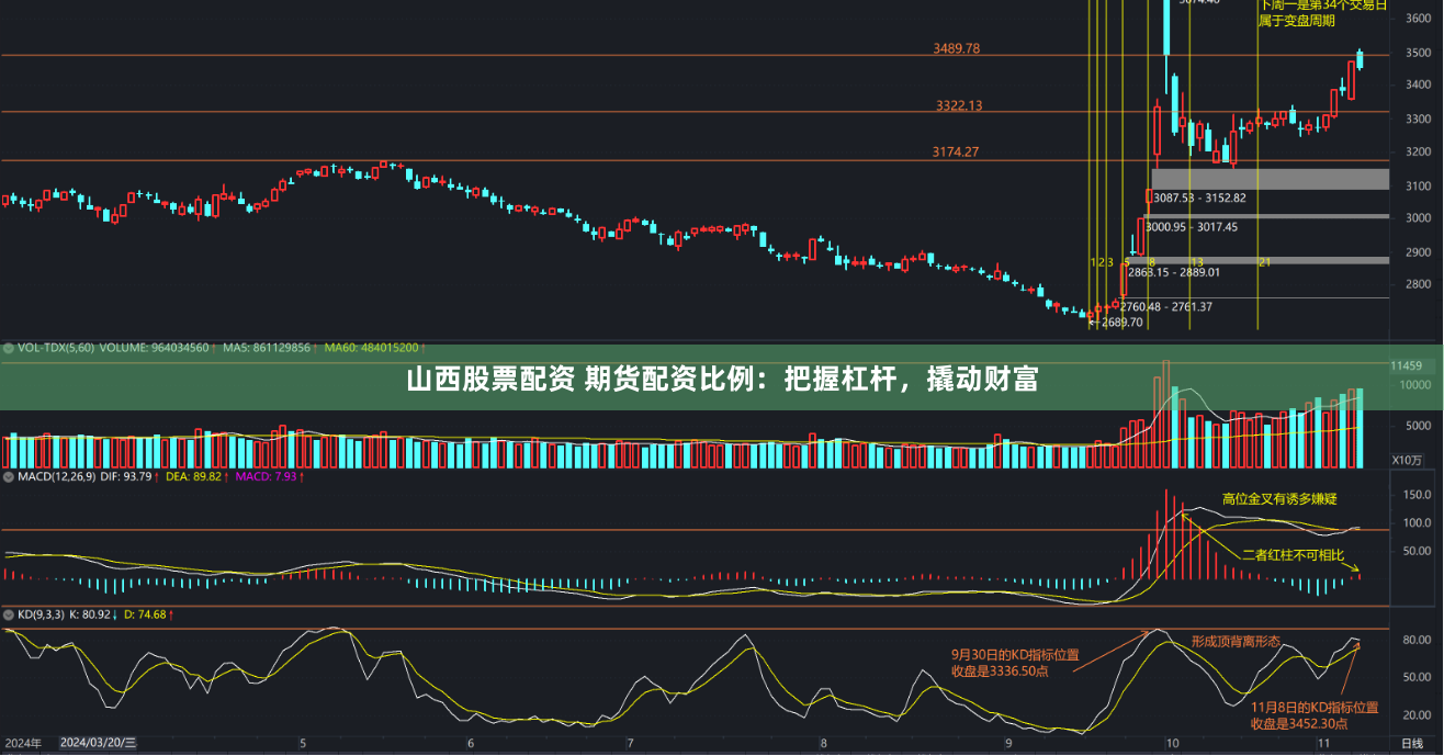 山西股票配资 期货配资比例：把握杠杆，撬动财富